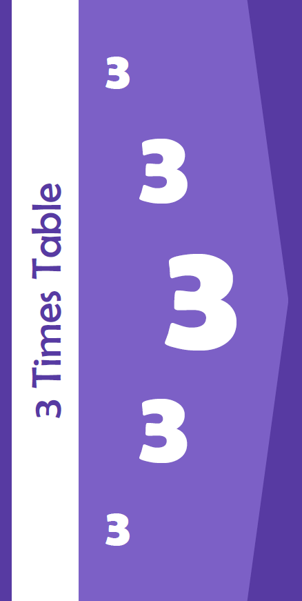 3 Times Table