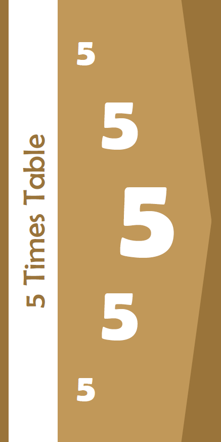 5 Times Table